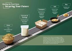 SmartFood@Mandai (D25), Factory #550714301